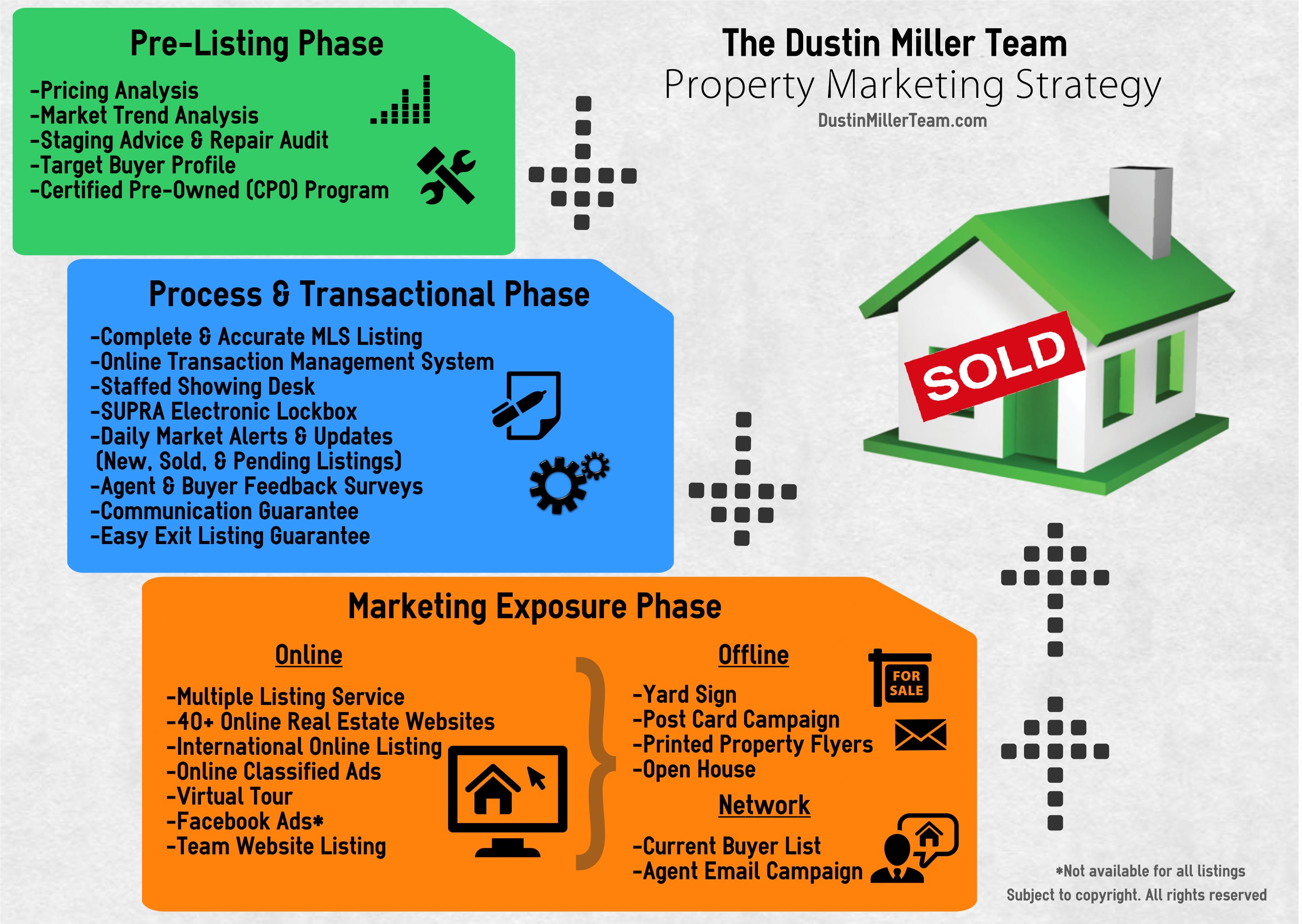 Why Choose Us | The Dustin Miller Team